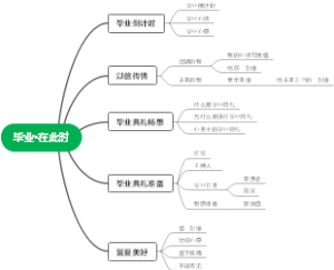 毕业·在此时