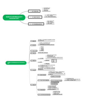 普通高中历史新课程标准2017年版2020年修订