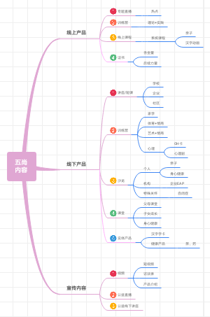 五尚内容