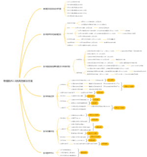 网络安全等级保护2.0解决方案