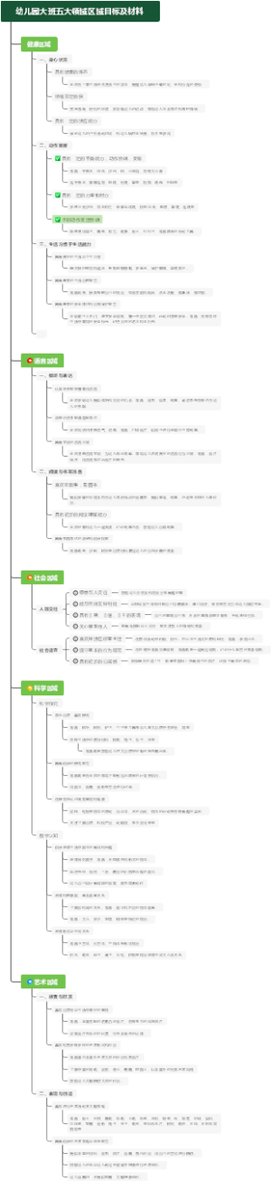 幼儿园大班五大领域区域目标及材料