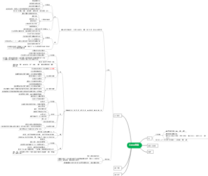 食品六大营养素思维导图4
