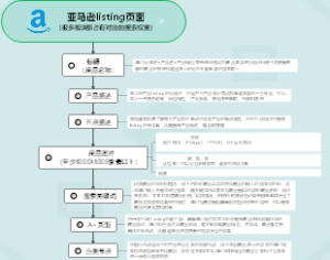 亚马逊listing页面_23.06.27