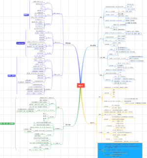 13加1体系  打造持续健康的组织