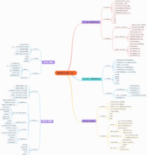 营销标准化流程（刘）