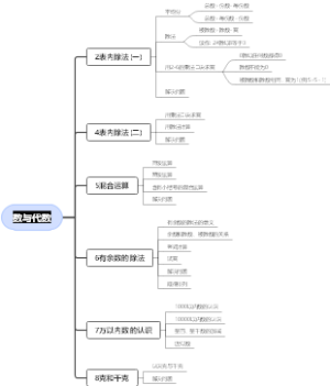 数与代数