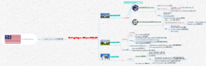 Political System