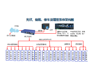 光储停车场系统架构图