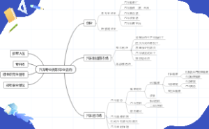 高职汽车相关专业毕业生毕业去向