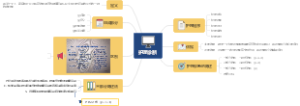 护理诊断