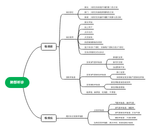肺部听诊顺序