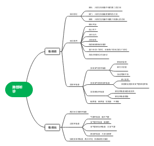 肺部听诊
