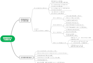如何制定学习计划和目标