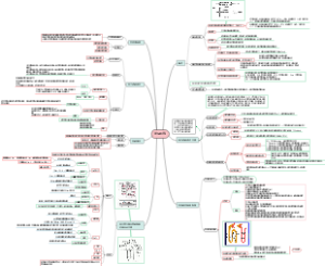 医学生理学泌尿系统思维导图