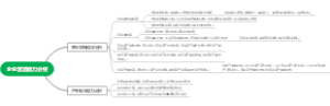 企业营运能力分析