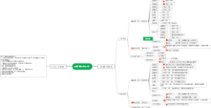 马朝康周总结，汇总2023.6.16