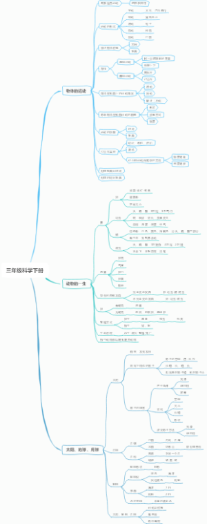 三年级科学下册