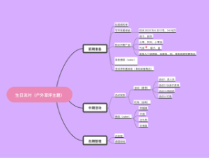 生日派对（户外草坪主题）