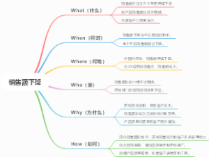 5W1H分析案例