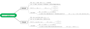 指数函数与对数函数