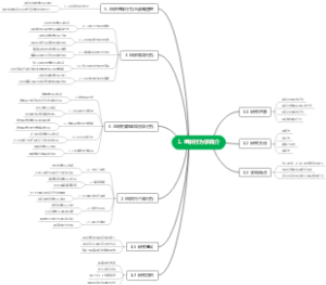 1. 组织行为学简介