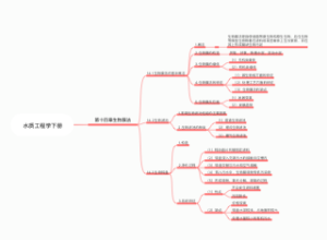 生物膜法