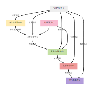 web版计费