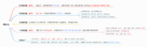 组织论