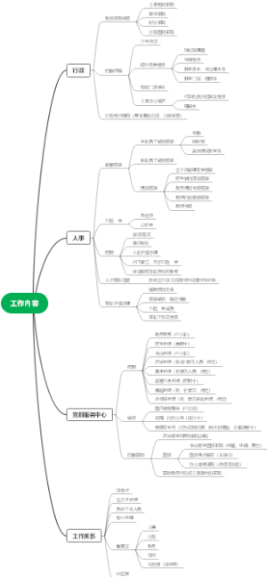 工作内容