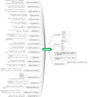 数据库系统设计
