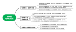 物质的 结构与性质