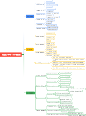 渠道客户拜访工作思维脑图