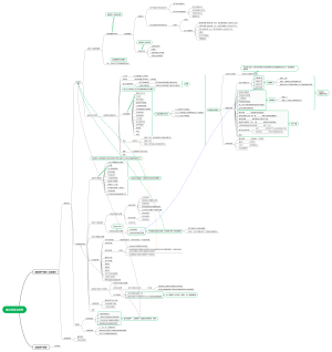 建设项目总投资