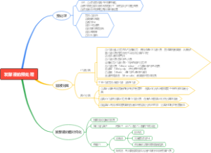 发酵液的预处理