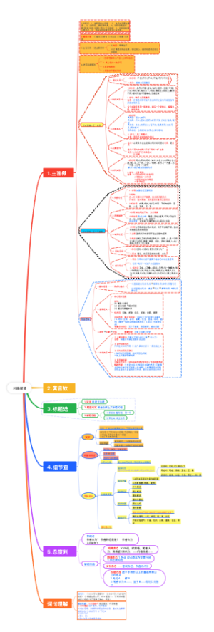 言语理解与片段阅读——片段阅读