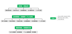 整体系统架构图