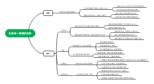 如果做一期爆款视频