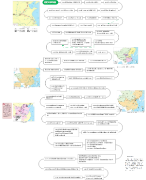 历史大事时间线