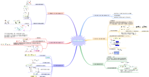 恒定电流的磁场