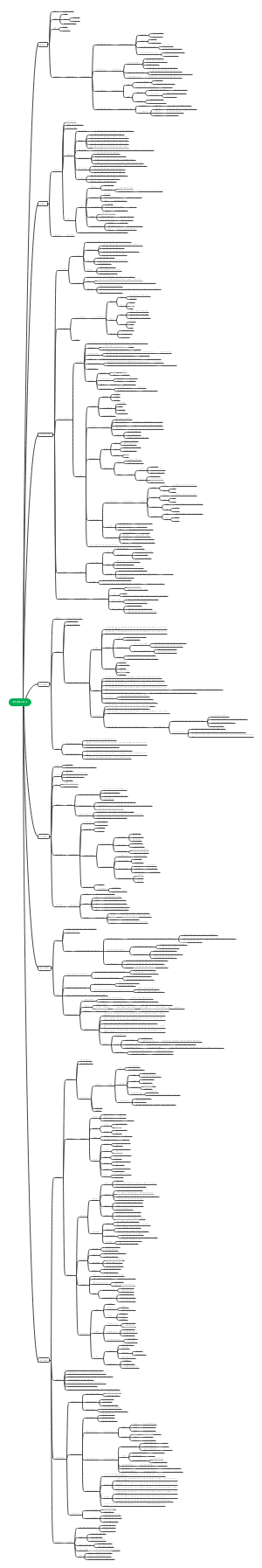 初中数学知识点