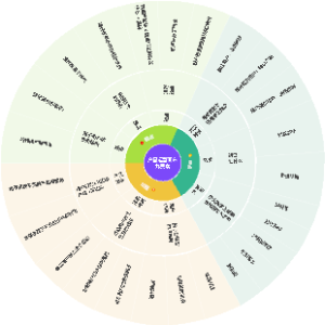 产品运营九要素