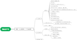 项目安全生产月执行计划规划