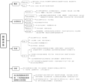地理微专题——辫状水系