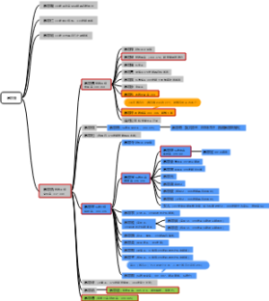 东北诸燕世系图