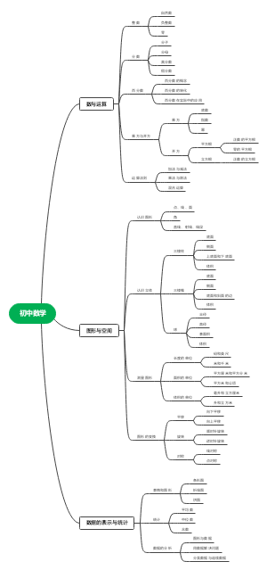 初中数学