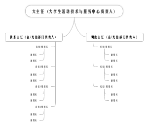 大主任部门职能架构
