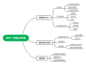 如何一天练出马甲线(1)