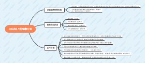 300店8月份销售分享
