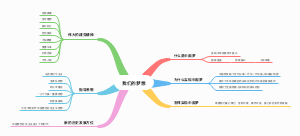政治-我们的梦想