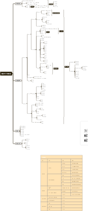 2025财务规划